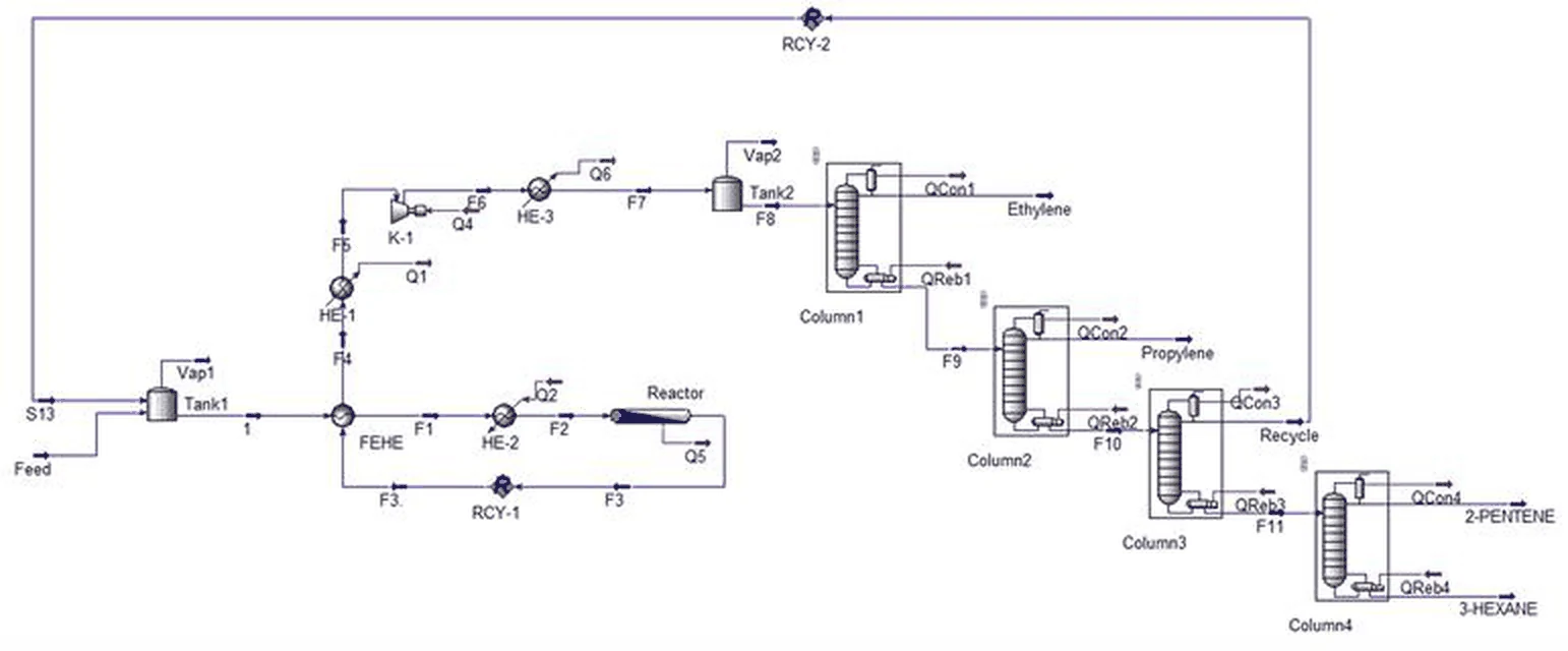 Diagram alir proses sebelum integrasi panas: penukar panas HE-1 masih terpasang dan dua beban energi disuplai dari luar proses